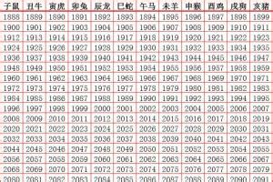 1965年屬蛇|属蛇的年份表 属蛇的年份表及年龄